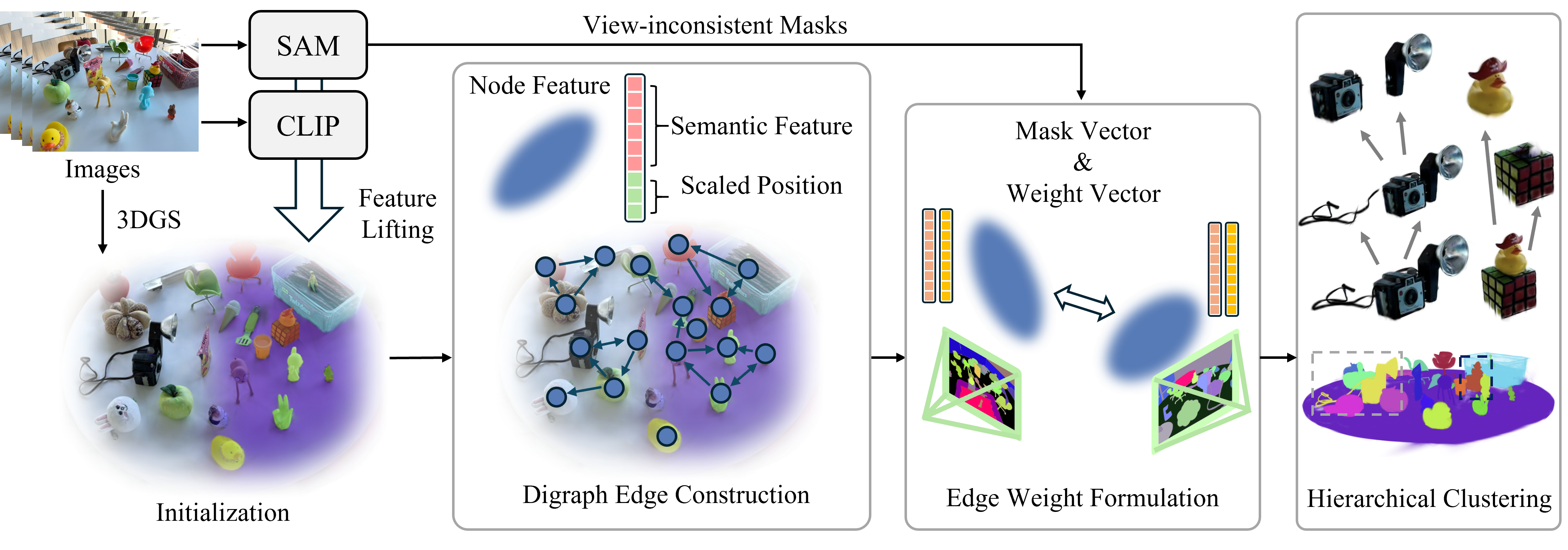 PairGS method pipeline